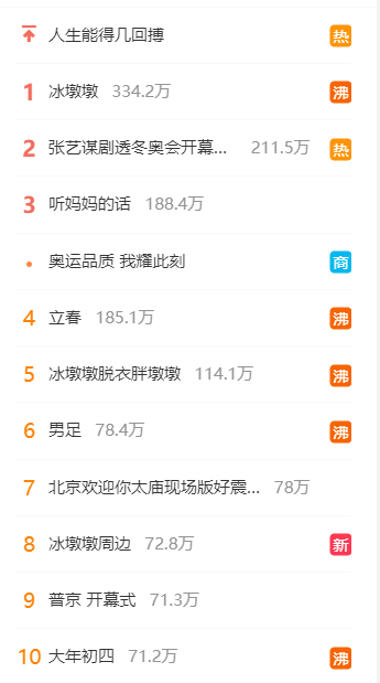 微博热搜榜排名今日2.4 微博热搜榜今日事件2月4日