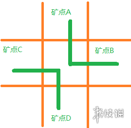 《流放之路》矿坑有什么技巧 矿坑技巧分享