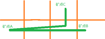 《流放之路》矿坑有什么技巧 矿坑技巧分享