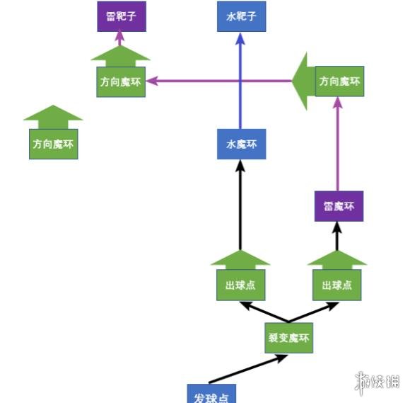 《原神》金苹果群岛解密技巧 金苹果群岛解密任务怎么做？