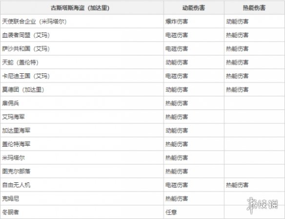 《EVE星战前夜》海盗有哪些 海盗攻略介绍