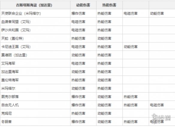 《EVE星战前夜》海盗有哪些 海盗攻略介绍