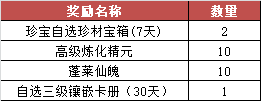 《梦三国2》金秋丰收季怎么玩 金秋丰收季活动介绍