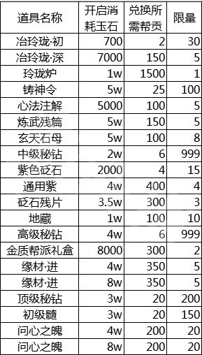 《天涯明月刀》帮派玉石怎么刷 帮派玉石获取技巧