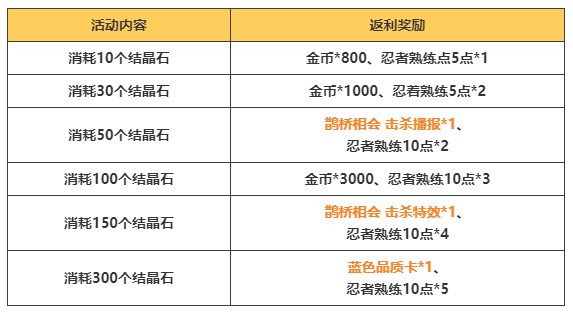 《忍者村大战2》8月19日更新什么 8月19日更新内容一览