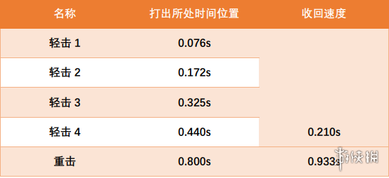 《CF》修道者英雄厉害吗 修道者英雄介绍