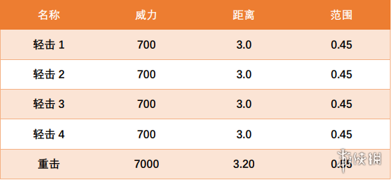 《CF》修道者英雄厉害吗 修道者英雄介绍