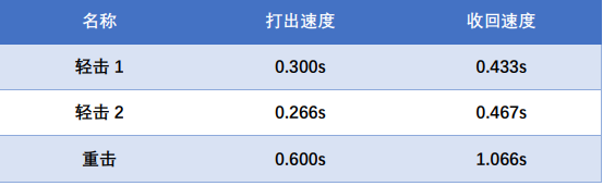 《CF》虚空终结者技能介绍 虚空终结者厉害吗