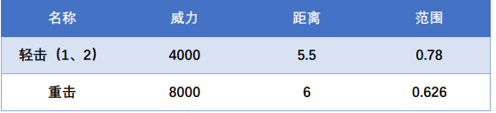 《CF》虚空终结者技能介绍 虚空终结者厉害吗