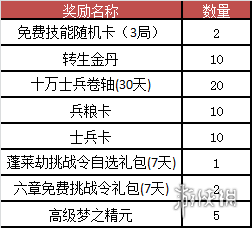 《梦三国2》暑假活动介绍 夏日活动有什么内容