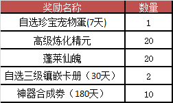 《梦三国2》暑假活动介绍 夏日活动有什么内容