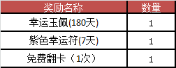 《梦三国2》暑假活动介绍 夏日活动有什么内容