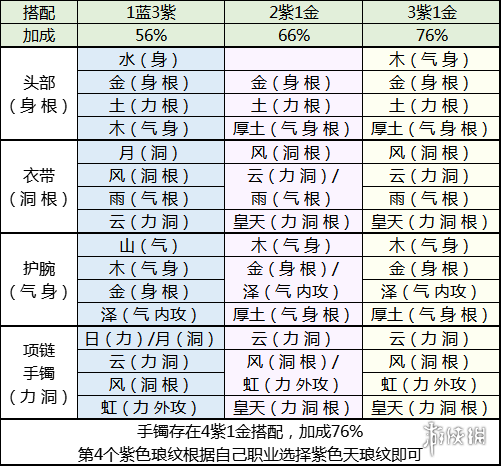 《天涯明月刀》琅纹怎么搭配 琅纹组合推荐