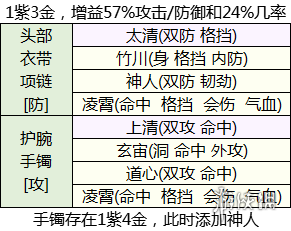 《天涯明月刀》琅纹怎么搭配 琅纹组合推荐