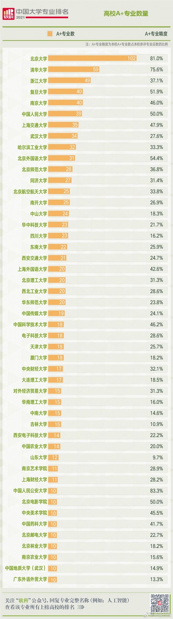 2021软科中国大学专业排名 软科中国大学排名哪些好