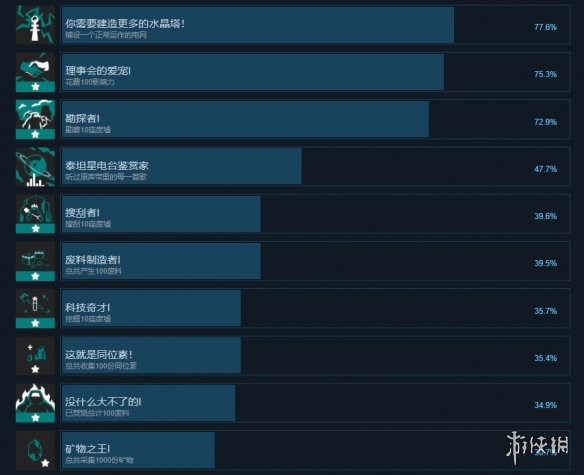 《泰坦工业》成就有什么？游戏成就奖杯一览
