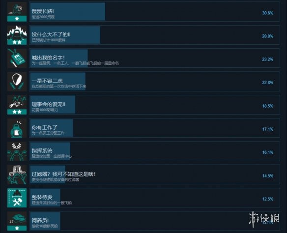 《泰坦工业》成就有什么？游戏成就奖杯一览