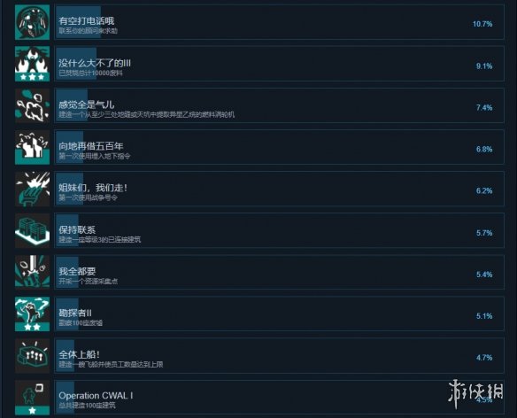 《泰坦工业》成就有什么？游戏成就奖杯一览