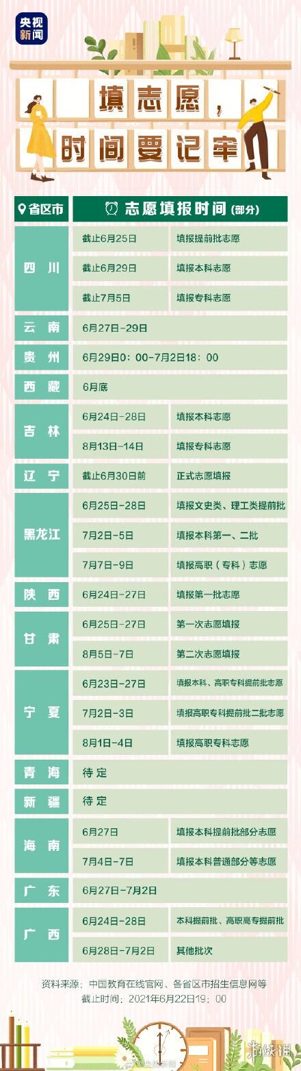 吉林高考分数线分享2021 吉林高考分数线是多少2021