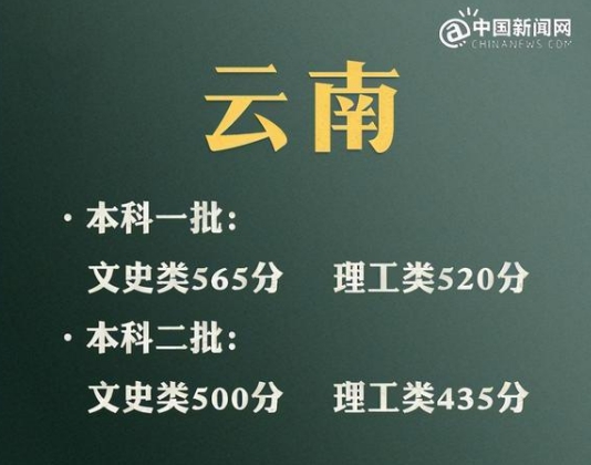 云南高考分数线分享2021 云南高考分数线是多少2021