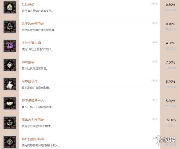 《绯红结系》成就怎么解锁？全奖杯列表一览