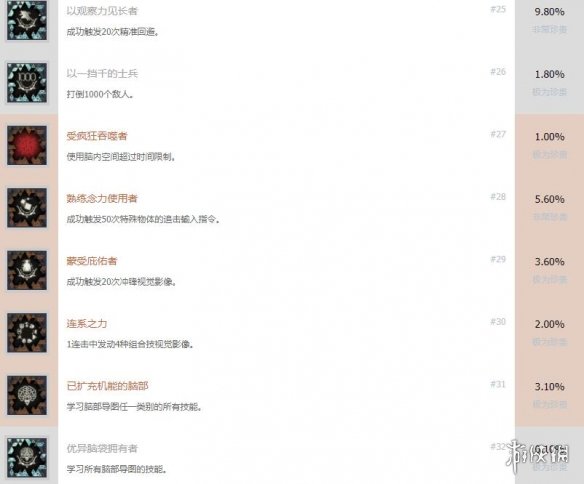 《绯红结系》成就怎么解锁？全奖杯列表一览