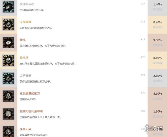 《绯红结系》成就怎么解锁？全奖杯列表一览