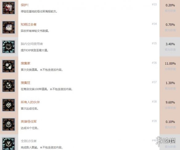 《绯红结系》成就怎么解锁？全奖杯列表一览