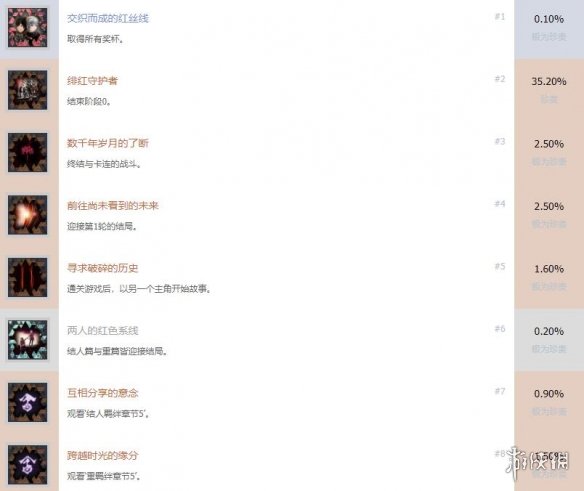 《绯红结系》成就怎么解锁？全奖杯列表一览