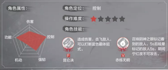 《永劫无间》角色定位是什么？全角色定位一览