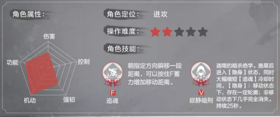 《永劫无间》角色定位是什么？全角色定位一览