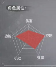 《永劫无间》角色属性怎么样？角色属性一览