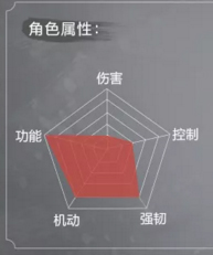 《永劫无间》角色属性怎么样？角色属性一览