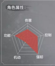 《永劫无间》角色属性怎么样？角色属性一览