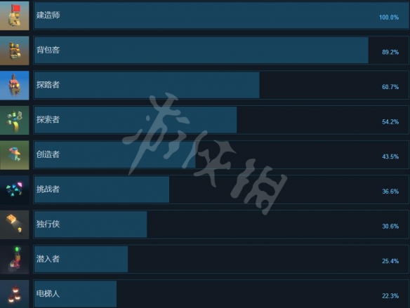 《乐高建造者之旅》成就有哪些？成就列表一览