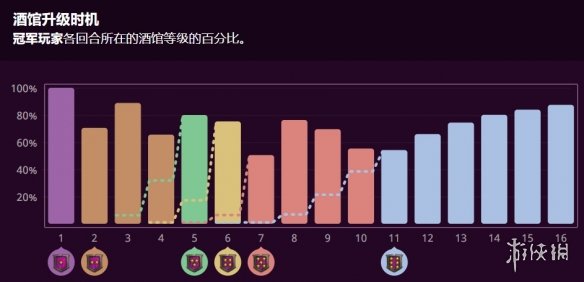 《酒馆战棋》钩牙船长玩法思路介绍 20.4.2钩牙船长怎么玩