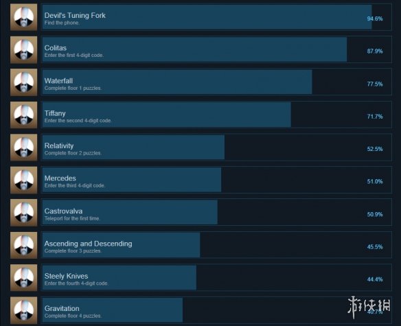 《光谱之谜》成就有什么？游戏全成就奖杯一览