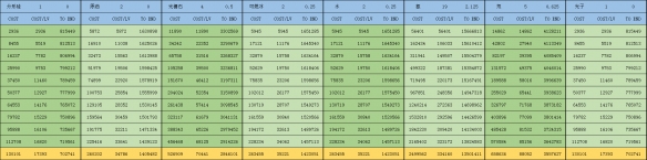 《戴森球计划》矿物科技资源消耗计算是什么？矿物科技资源消耗计算一览