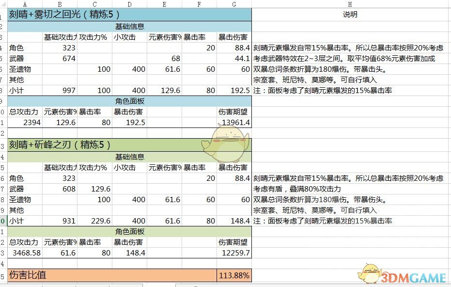 《原神》刻晴使用新五星单手剑雾切的闪光伤害计算