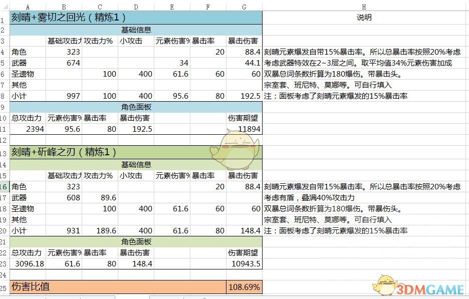 《原神》刻晴使用新五星单手剑雾切的闪光伤害计算