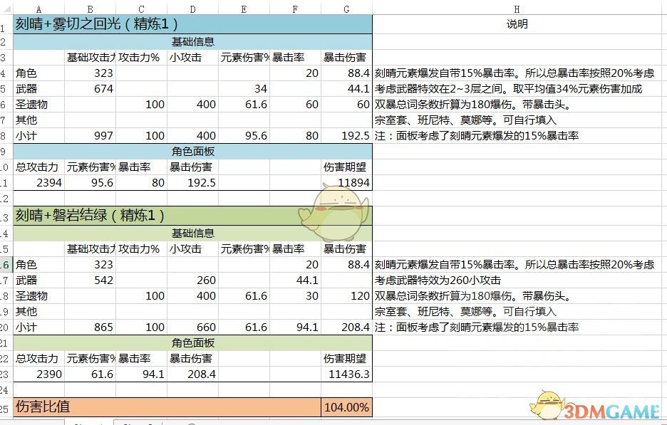 《原神》刻晴使用新五星单手剑雾切的闪光伤害计算