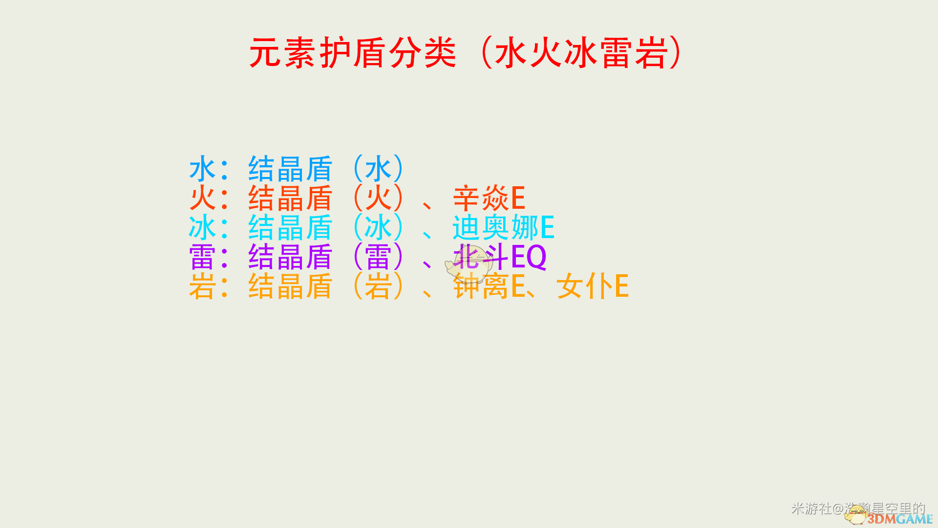 《原神》盾反机制解析