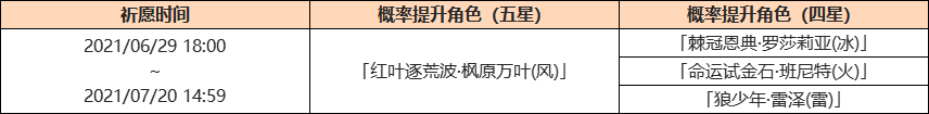 《原神》枫原万叶角色池内容一览