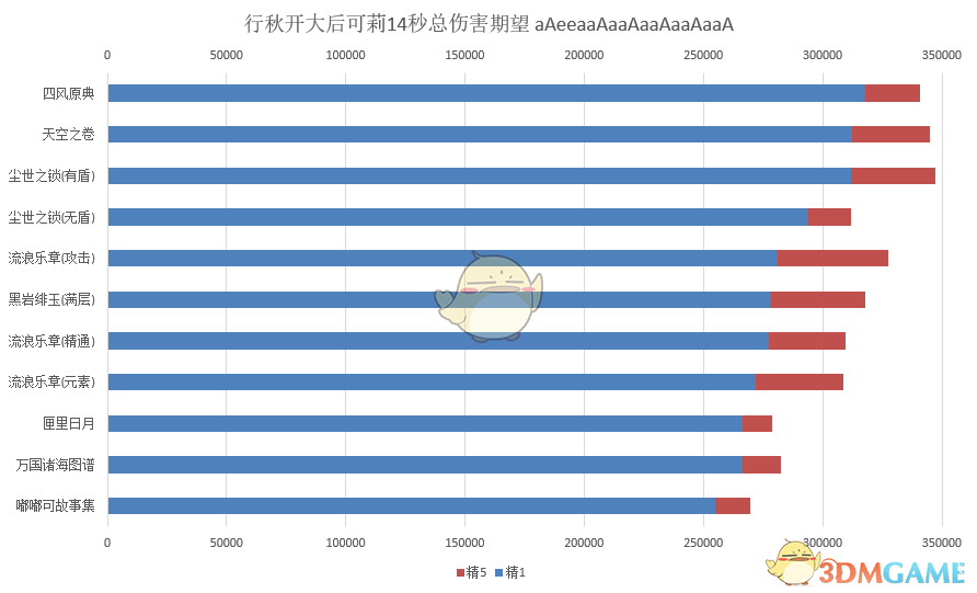 《原神》可莉武器详细分析