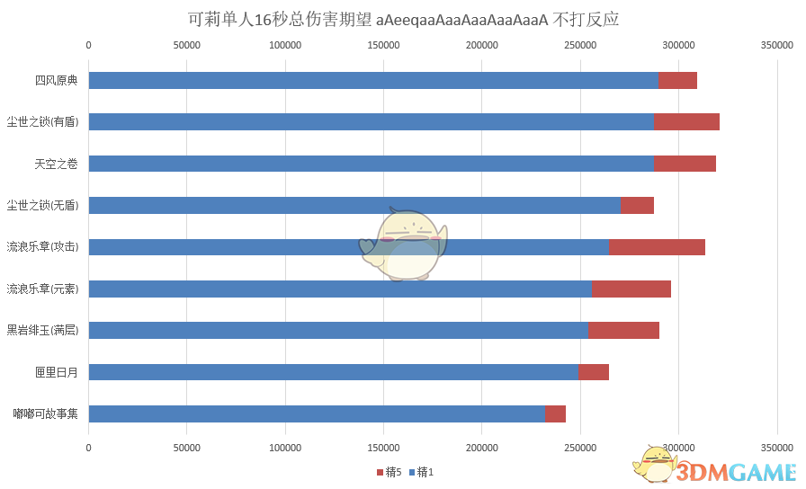 《原神》可莉武器详细分析