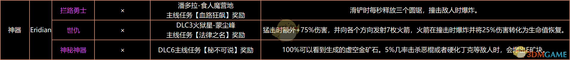 《无主之地3》终极版红字表、红字特效、掉落、属性、溅射全收集