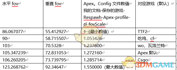 《Apex英雄》fov换算方法及设置推荐