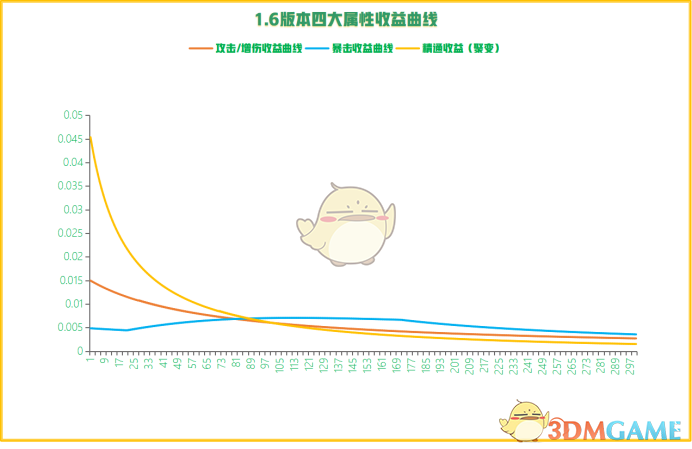 《原神》1.6剧变反应改动详解