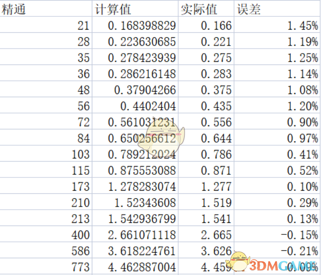 《原神》1.6剧变反应改动详解