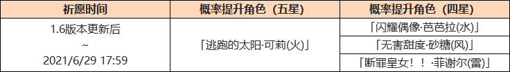 《原神》1.6版本可莉复刻池内容一览